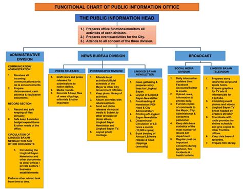 muntinlupa city hall email address|Public Information Office – City Government of .